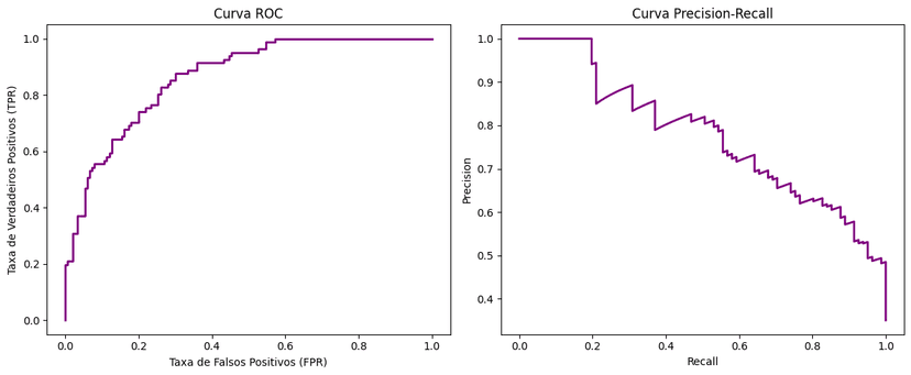 Pima Indians Dataset